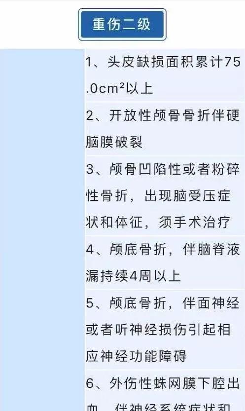 科普：轻微伤、轻伤、重伤