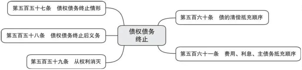 词条学“典”（十九）｜合同与债权、债务