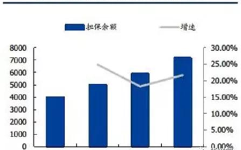 强者恒强，快钱终有尽头：说说融资担保公司的那些事儿