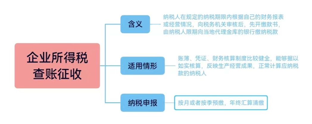 查账征收VS核定征收，一文带你学习两种征收方式