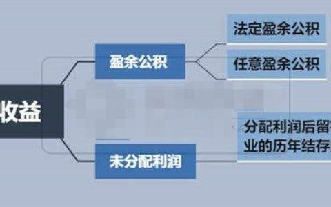 盈余公积提取多少可以不再提取及提取盈余公积金会计科目