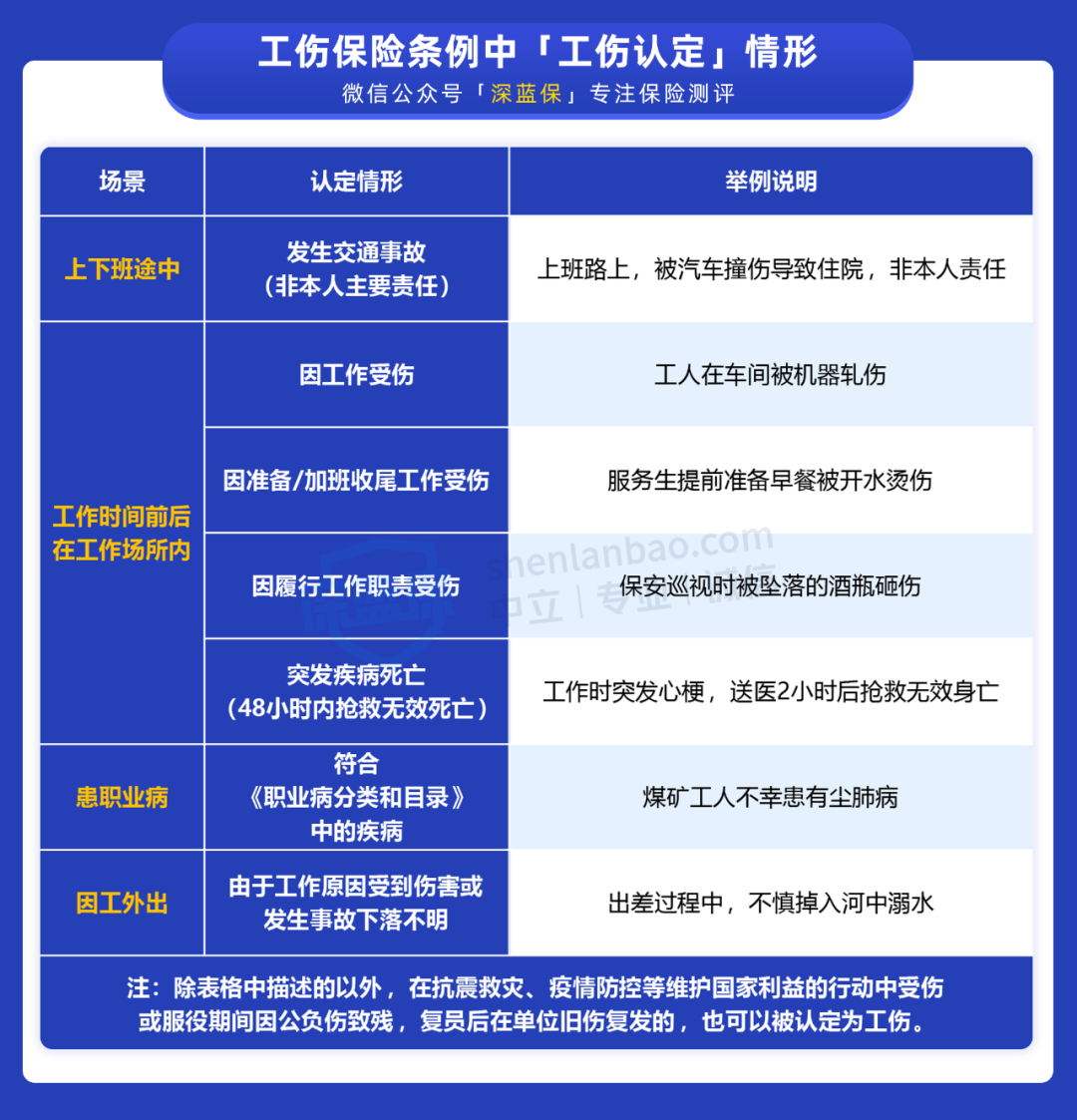 上下班路上意外受伤算工伤吗？会有哪些赔偿？看这篇就够了