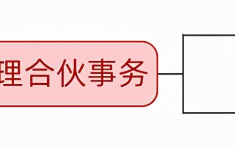 关于合伙，《民法典》的这些规定要注意