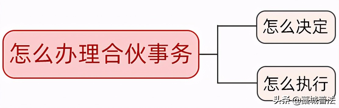 关于合伙，《民法典》的这些规定要注意