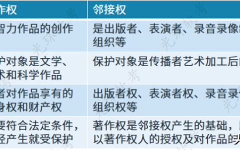 知识产权+法律法规+标准规范
