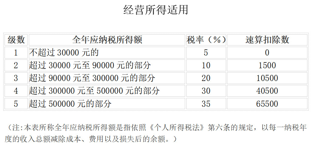 个人所得税最新税率表，建议打印学习