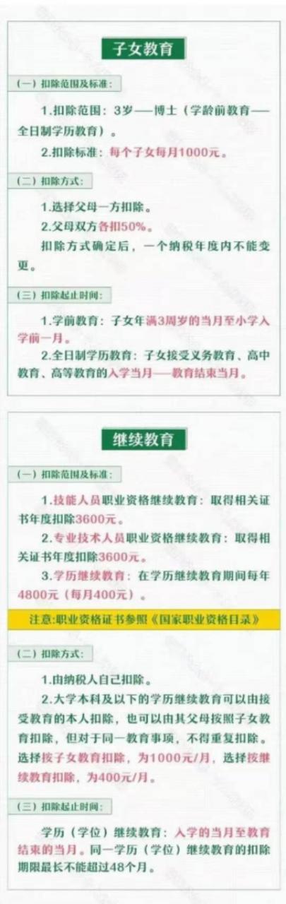 2022年个人所得税专项附加扣除即将确认 哪些人能享受扣除？