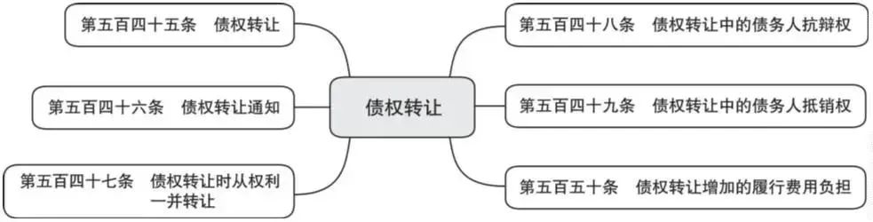 词条学“典”（十九）｜合同与债权、债务