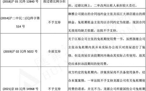 房屋租赁合同中免租期条款的司法处理辨析