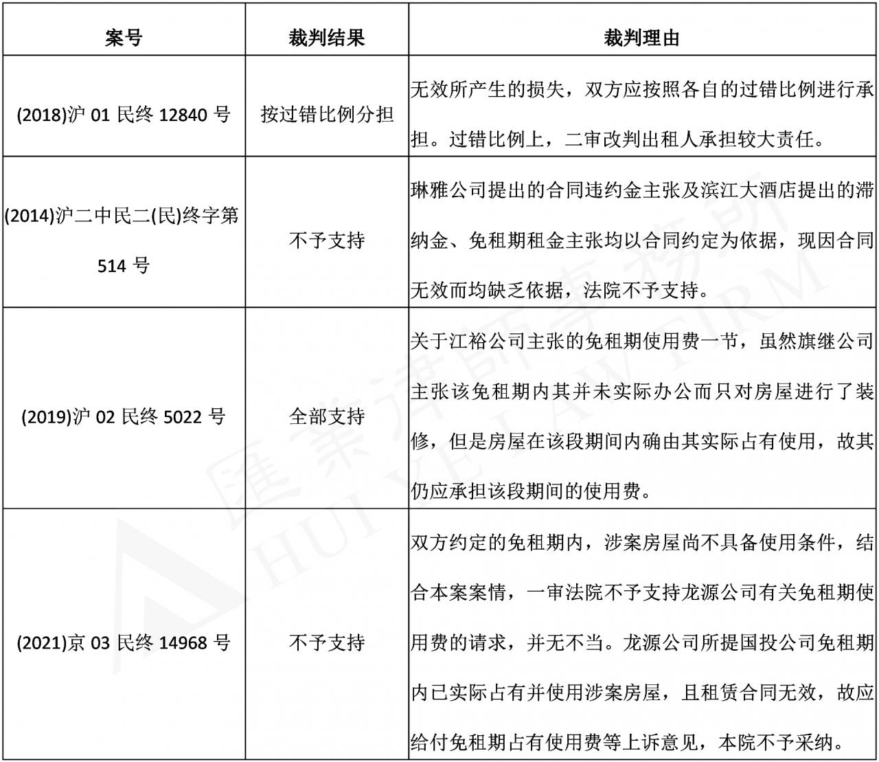 房屋租赁合同中免租期条款的司法处理辨析