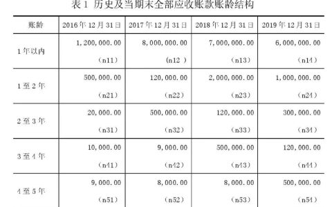 新准则下应收账款坏账准备计提