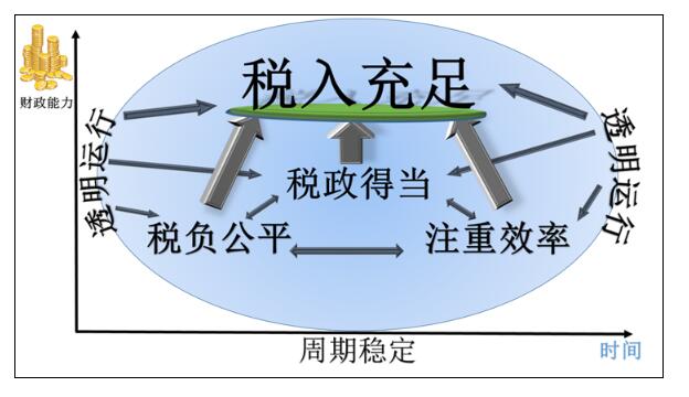 房地产税怎么征收才合理？