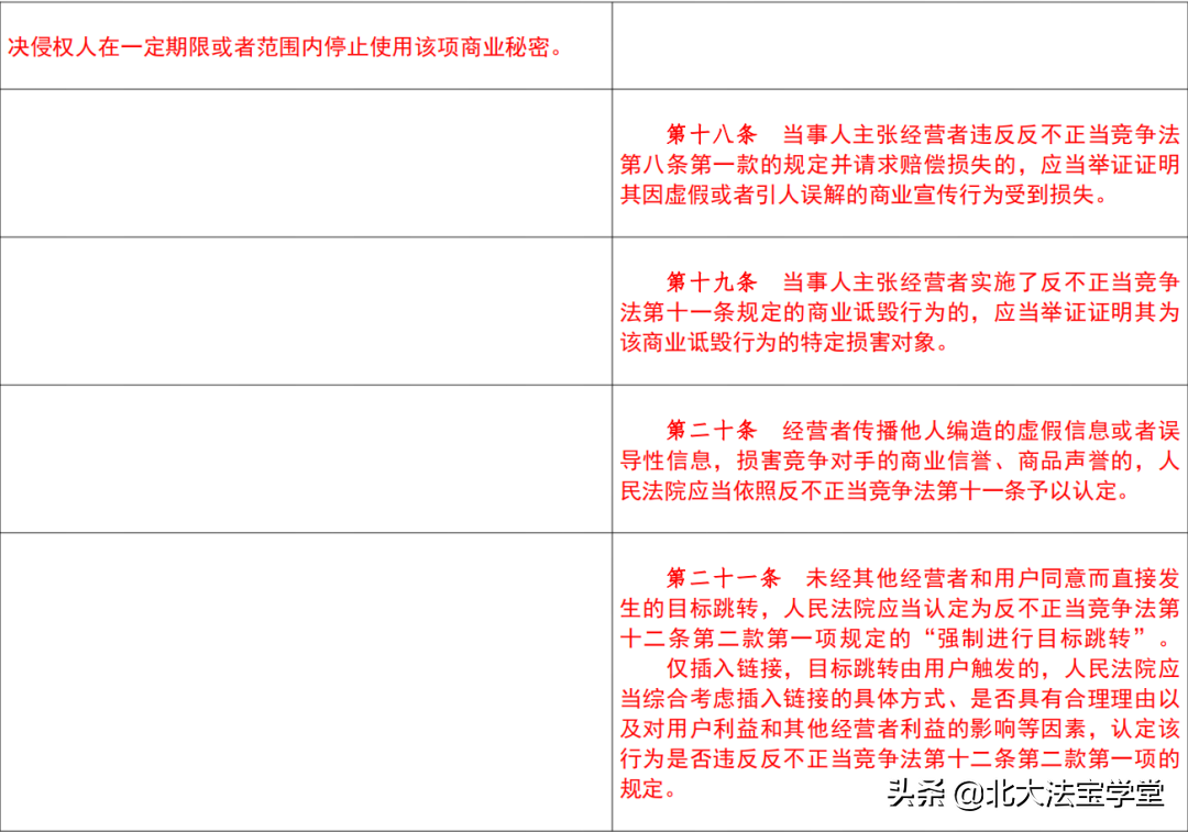 《反不正当竞争法》司法解释（2007-2022对照表）