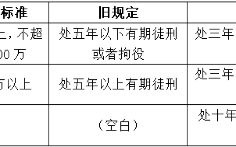 《刑法修正案（十一）》实施前的职务侵占行为，能否适用新规定？