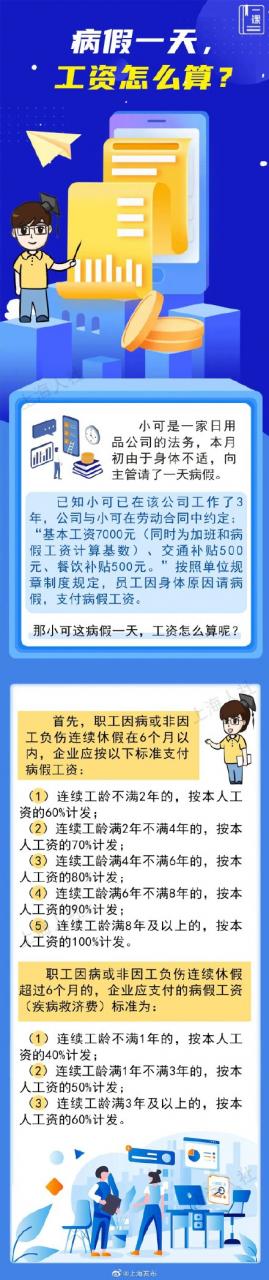 上海：病假一天，工资怎么算