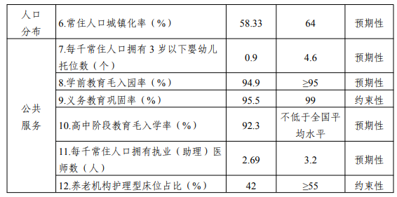 安徽省发布“十四五”人口发展规划:积极稳妥实施三孩生育政策