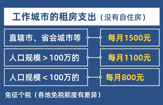 2022年个人所得税合理避税的12种方法,省钱就靠它了