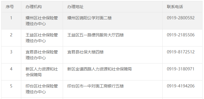 2022年居民养老保险缴费标准是多少?补贴多少?