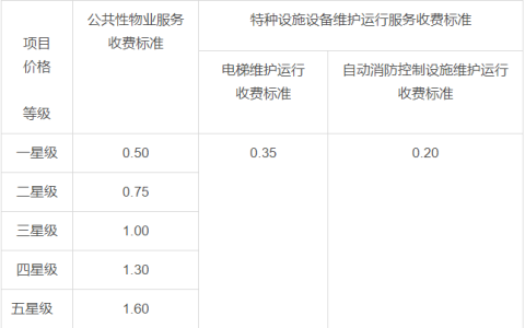 物业费收取标准依据是什么及物权法关于房屋漏水的规定