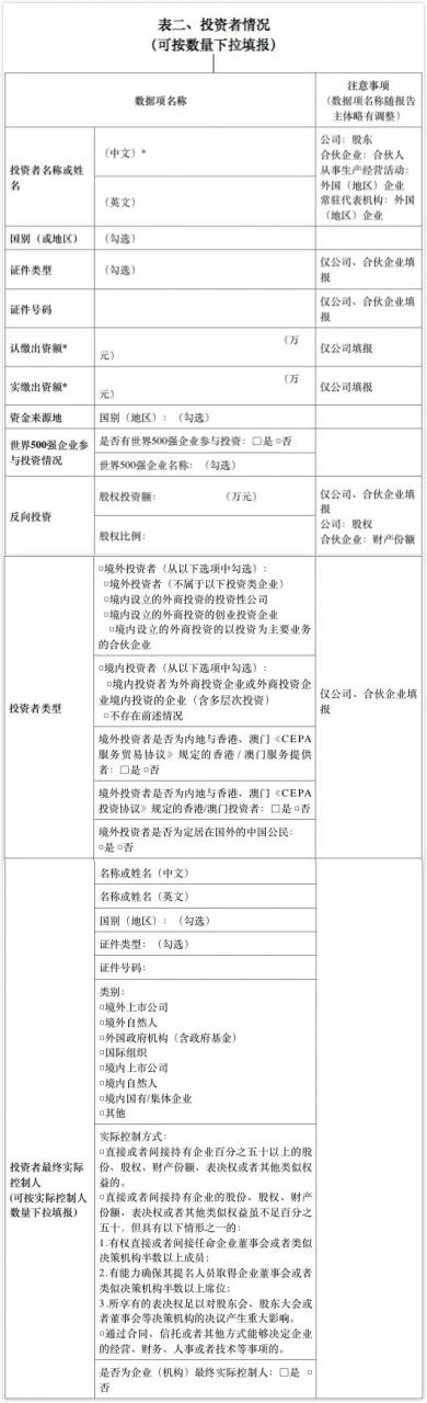 哈尔滨市企业和投资服务局帮您解读——企业如何申报外商投资信息报告年度报告