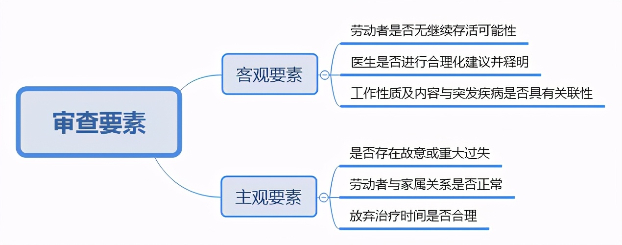今日沪法 | 家属放弃治疗，还能算工伤吗？