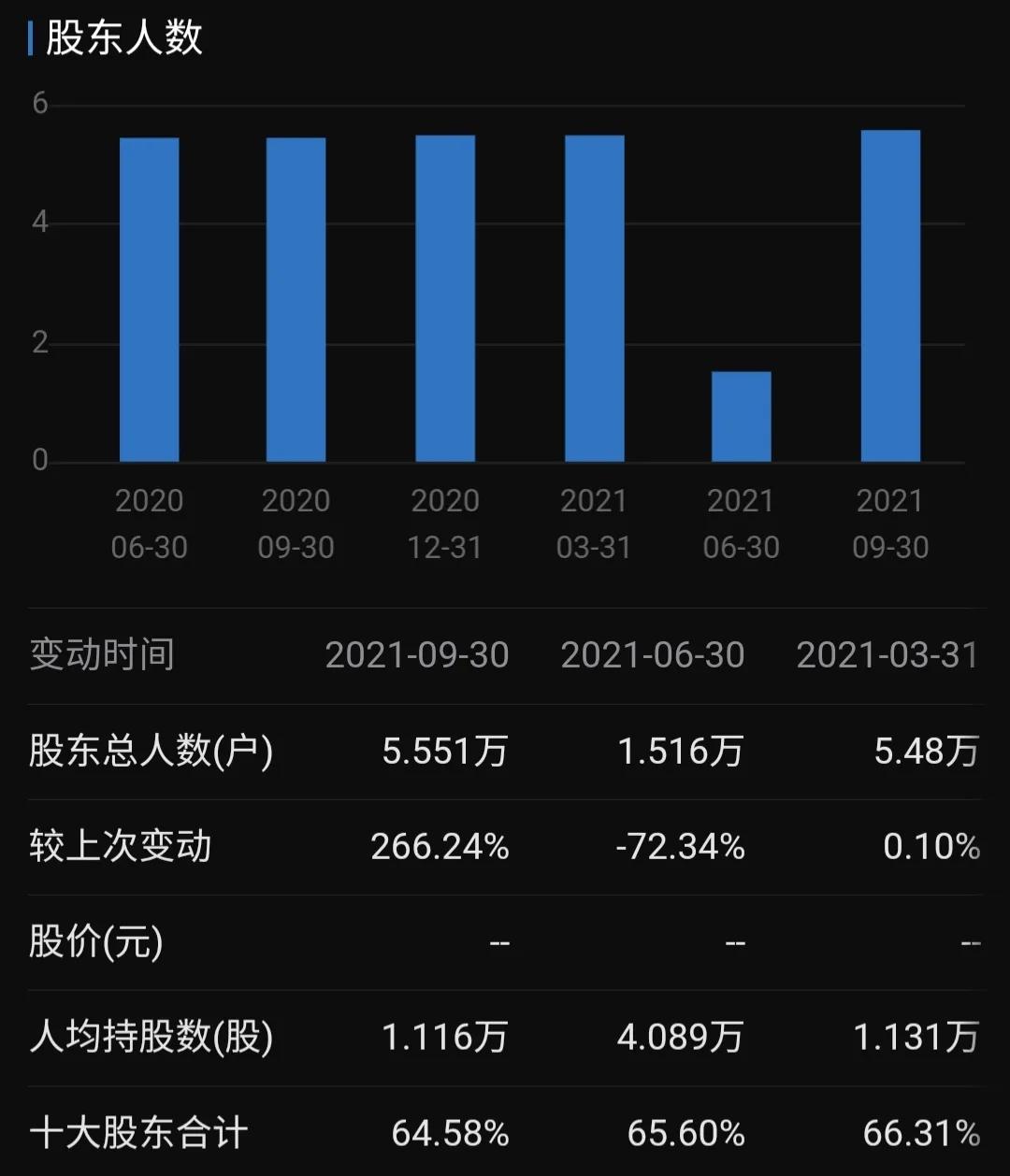 退市股5年盈利1.16亿，5万股民苦等18年，符合上市条件吗？