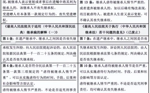 民法典｜继承权的丧失（绝对丧失、相对丧失）与被继承人宽恕制度