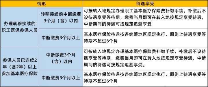 省外工作的朋友注意了,“跨省通办”医保转移接续来了,速看