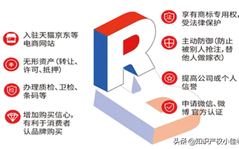商标注册如何自己也能申请？详细教程，5分钟就能学会