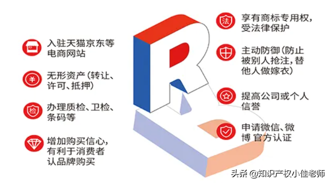 商标注册如何自己也能申请？详细教程，5分钟就能学会