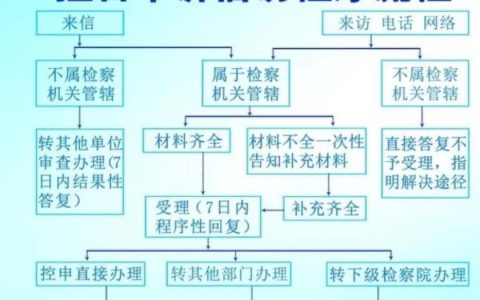 举报信格式范文及实名举报信格式模板