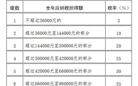 个税法实施条例及最新个人所得税法规定