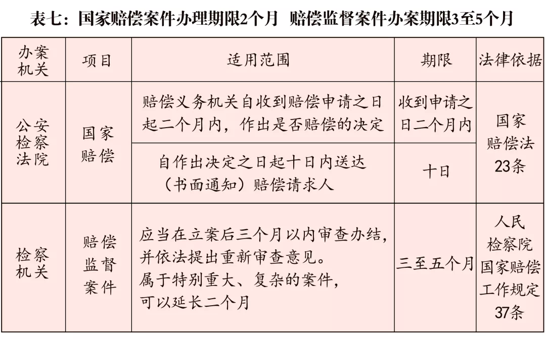 刑事案件办案期限一览表（2021版）