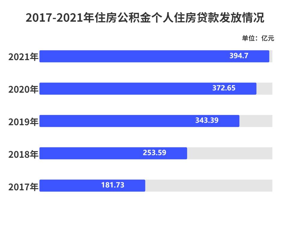 深圳发布住房公积金2021年年度报告:创新多项便民举措提效增速