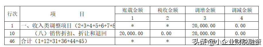 新收入准则的企业所得税调整