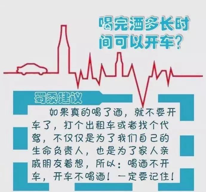 一定要看 | 酒驾,醉驾,处罚标准!