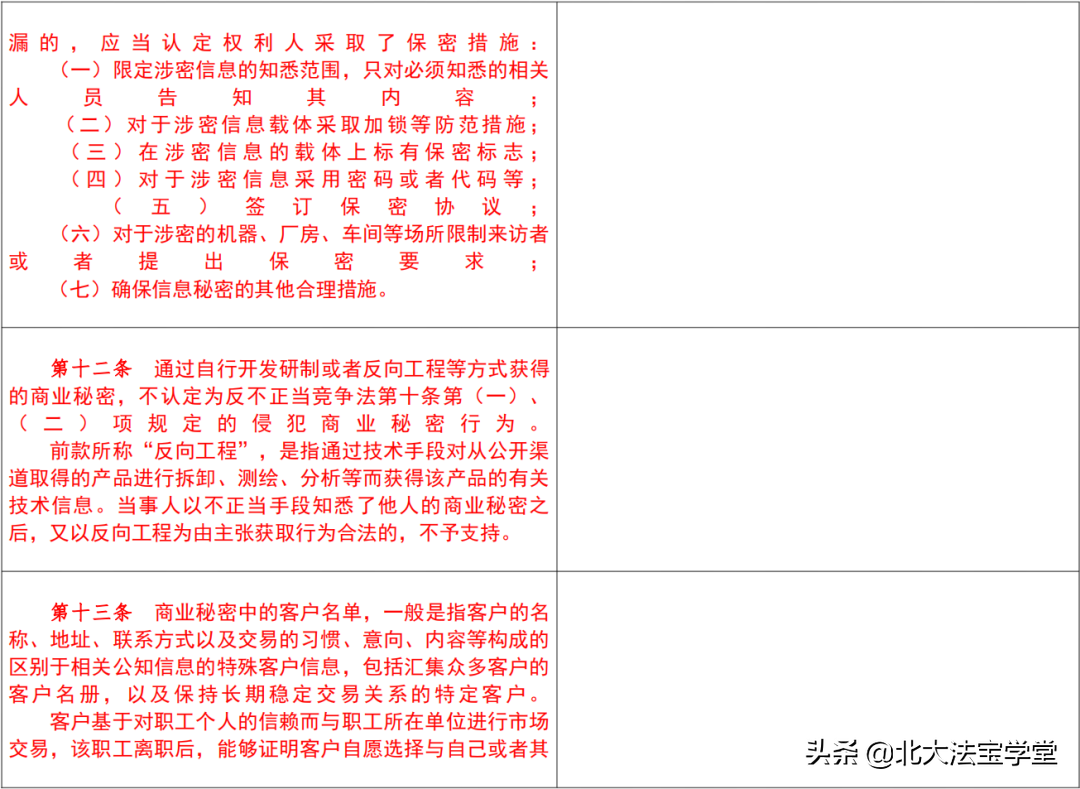 《反不正当竞争法》司法解释（2007-2022对照表）