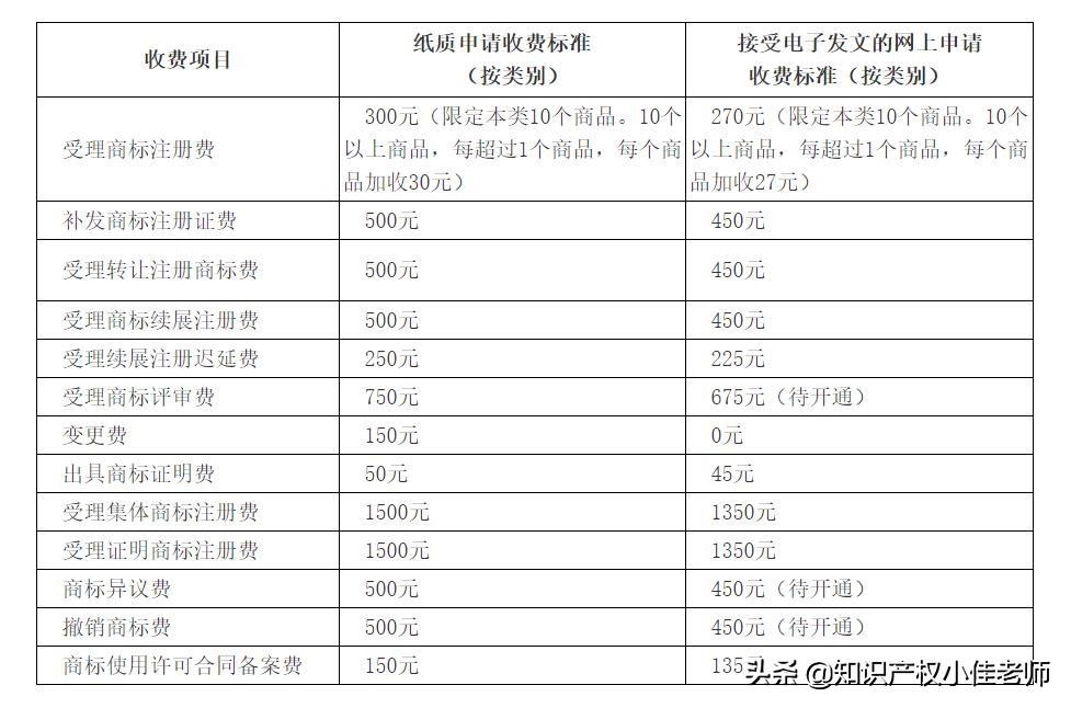 商标注册如何自己也能申请？详细教程，5分钟就能学会