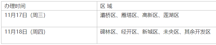 从摇号到办理入住,西安这6个公租房小区只需7天