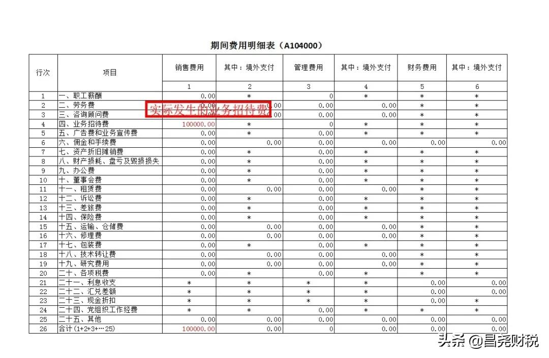 税法规定的业务招待费有哪些需要注意的？