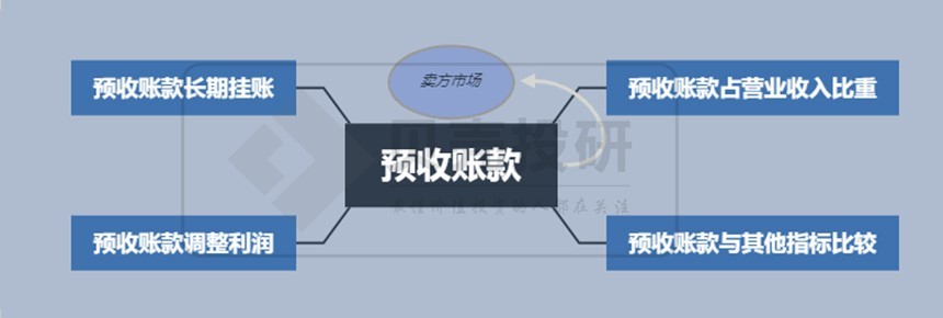 如何分析应付账款和预收账款？