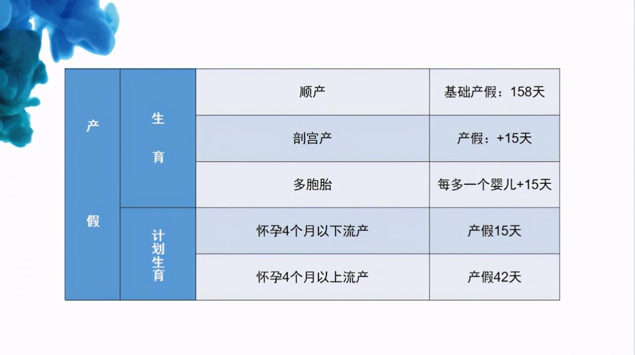 一文轻松看懂生育保险如何报销，推荐给未来的宝妈宝爸