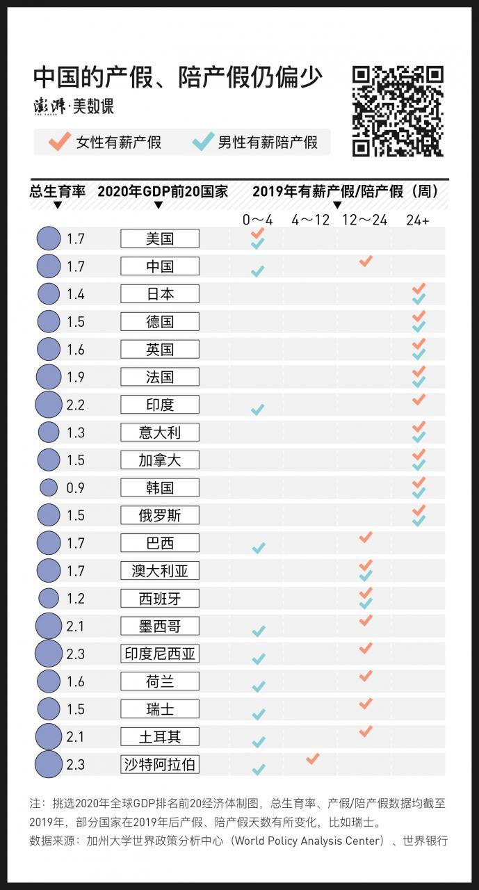 图解21地生育新政:最长一年育儿假、三胎产假延半年