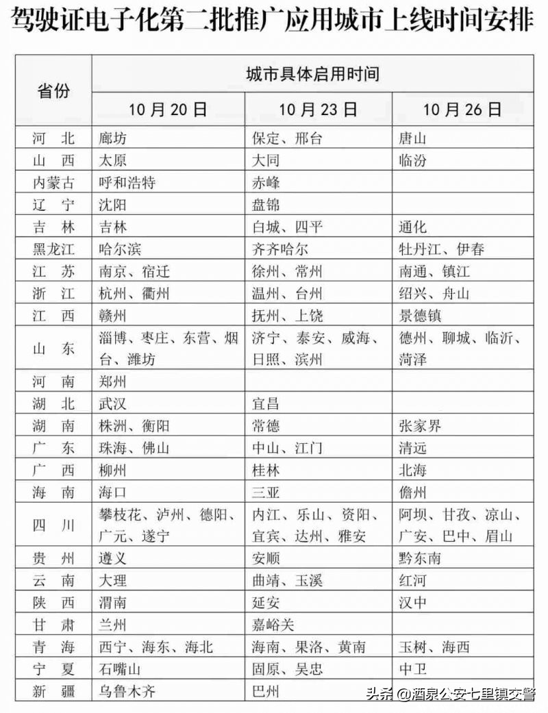 电子版驾驶证可以代替驾驶证吗？12123开通查看电子驾驶证方法