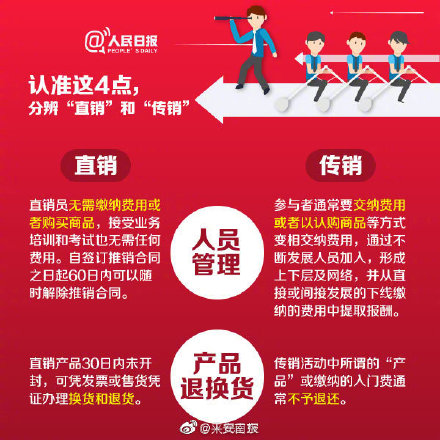 到底什么是传销?具备这3点,大概率涉嫌传销