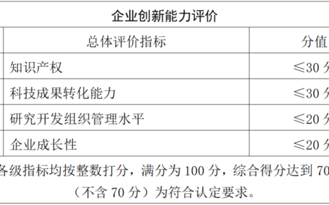 高新技术企业认定条件及申报高新技术企业的基本条件