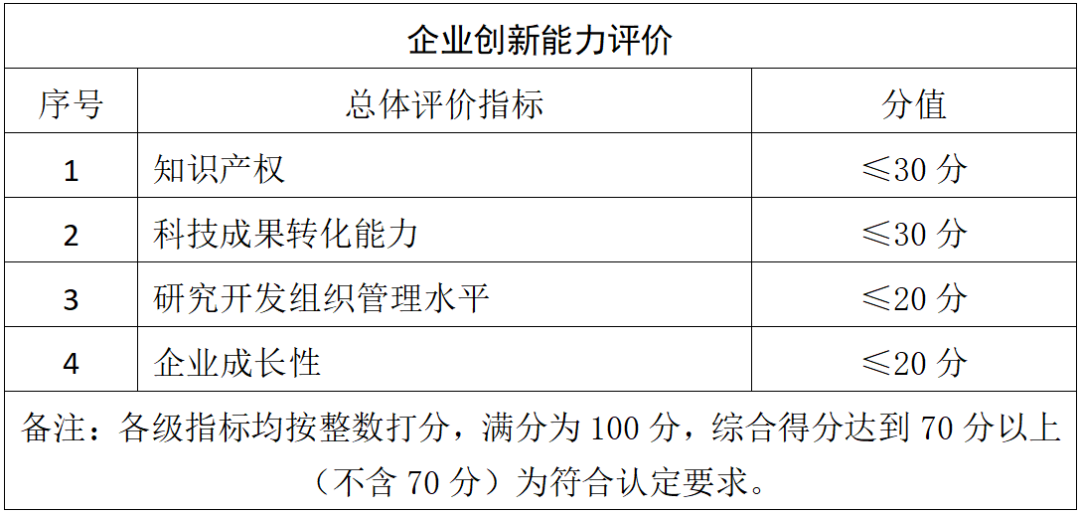 认定国家高新技术企业需要满足哪些条件？