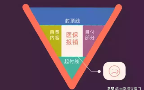什么是医疗险？
