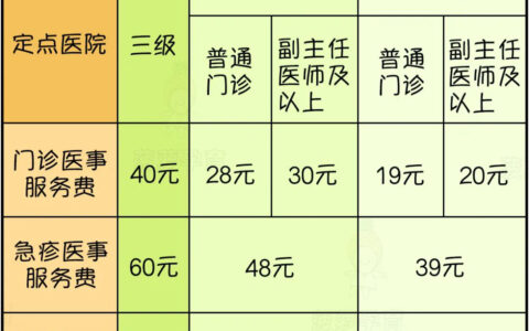 一文讲清：生育津贴怎么算，产假期间工资如何发放