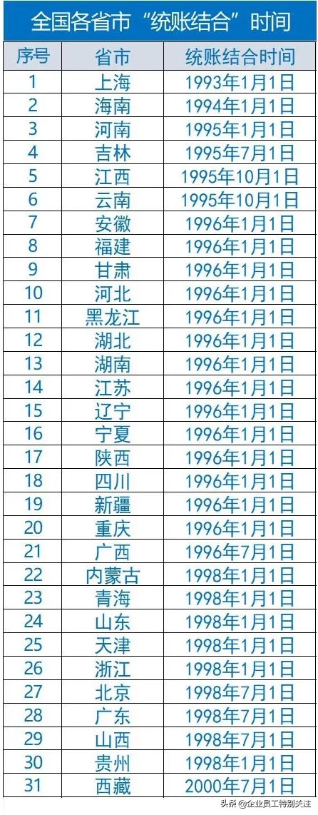 企业职工养老金如何计算？你退休后养老金能拿多少钱？